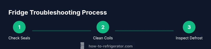 Tailwind infographic showing steps to diagnose fridge running constantly
