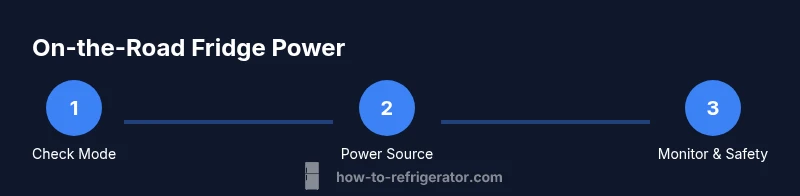 Process diagram of powering an RV refrigerator on the road