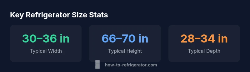 Key statistics on standard refrigerator sizes