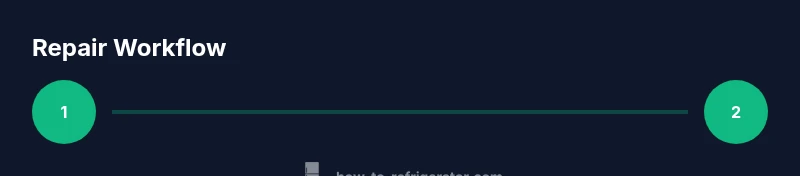 Process diagram showing steps for mobile refrigerator repair