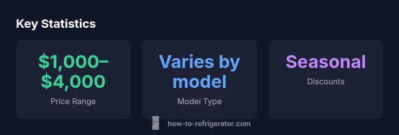 Key price statistics for Bosch refrigerators