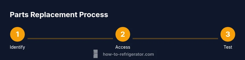Process diagram for replacing Whirlpool refrigerator parts