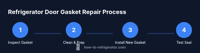 Process diagram for replacing a refrigerator door gasket