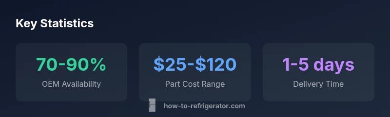 Infographic showing Amana refrigerator parts availability, cost, and delivery time