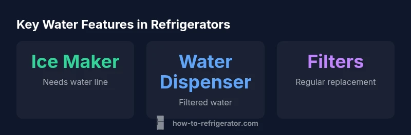 Diagram of fridge water line and ice maker connections