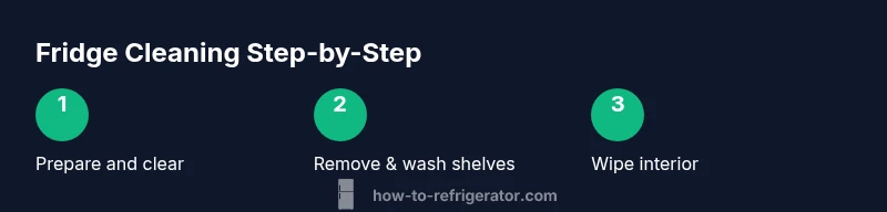 Tailwind infographic showing three fridge cleaning steps