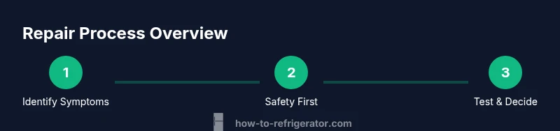 Process infographic showing steps to diagnose and repair a Kenmore Elite refrigerator