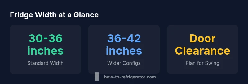 Width ranges by fridge configuration infographic
