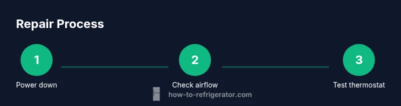infographic showing a step by step repair process for Cafe GE refrigerator