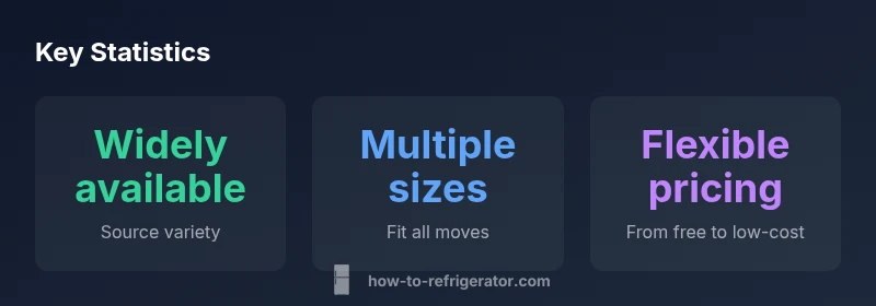 Infographic showing sources, sizes, and pricing of refrigerator boxes