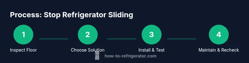 Infographic showing 4-step process to stop a refrigerator from sliding