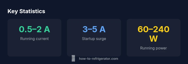 Infographic showing typical fridge amp draw ranges