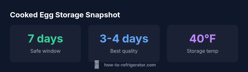 Infographic showing safe storage window for cooked eggs