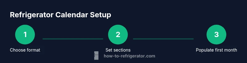 TailwindCSS thumbs up infographic showing step-by-step fridge calendar setup