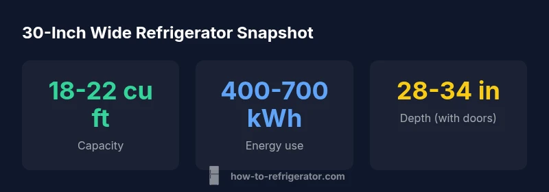Stats infographic showing capacity, energy use, and depth for 30-inch wide refrigerators