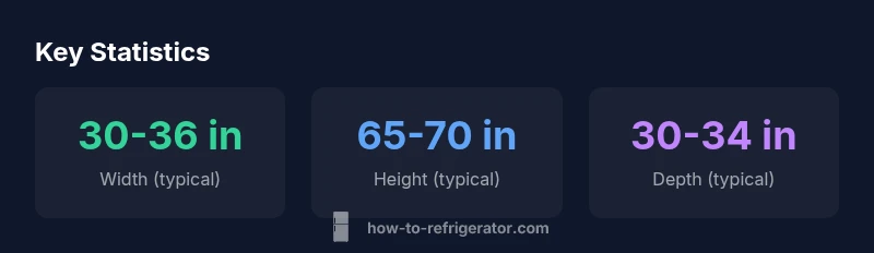 Infographic showing standard refrigerator size ranges
