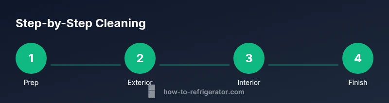 Infographic showing a 4-step process to clean a stainless steel refrigerator