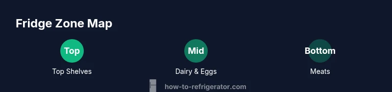 Tailwind infographic showing fridge zone map