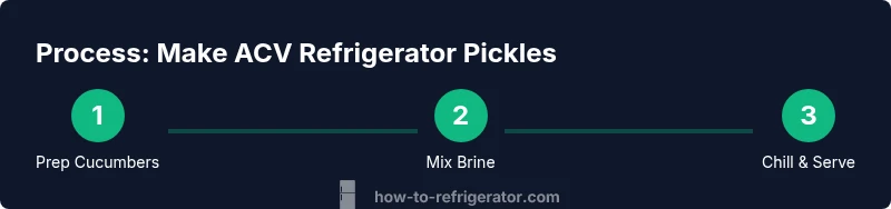 Process infographic showing steps to make ACV refrigerator pickles