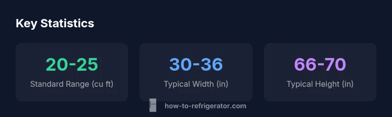 Infographic showing standard refrigerator size ranges and dimensions
