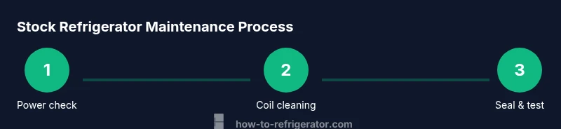 Three-step infographic showing power check, coil cleaning, and seal testing for a stock refrigerator