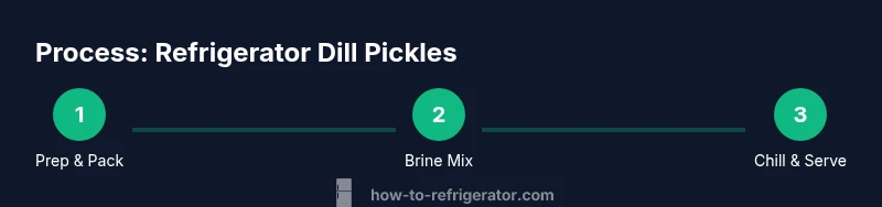 Tailwind infographic showing fridge pickle process