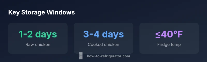 Storage times infographic