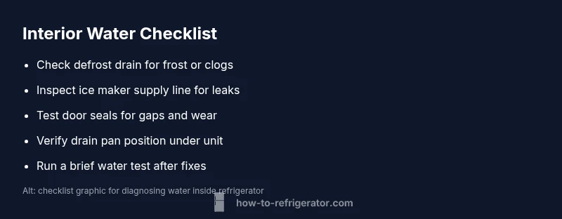 Checklist graphic for diagnosing water inside refrigerator