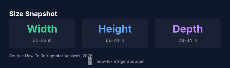 Infographic showing typical width, height, and depth ranges for an 18 cu ft refrigerator