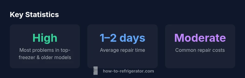 Infographic showing common fridge problems by configuration