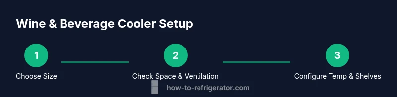 Process infographic showing choosing and maintaining a wine cooler