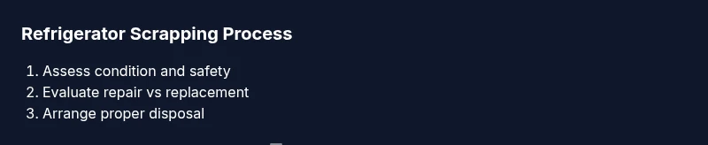 Process diagram for scrapping a refrigerator