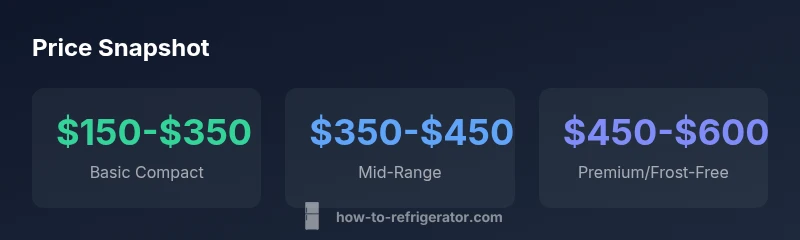 Statistical snapshot of small refrigerator costs by tier