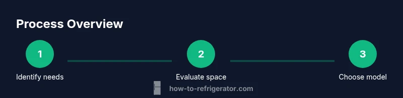 Process steps for selecting a commercial refrigerator near you