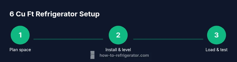Infographic showing steps to install a 6 cu ft refrigerator