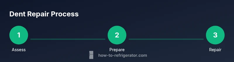 Timeline showing assess, prepare, and repair steps for dent repair on a refrigerator door