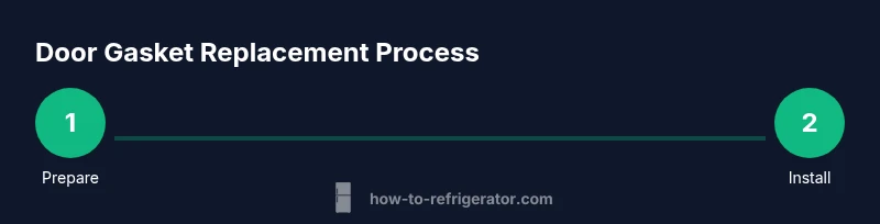 Process infographic showing door gasket replacement steps