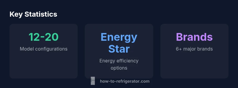 Infographic showing Costco refrigerator model variety and energy features