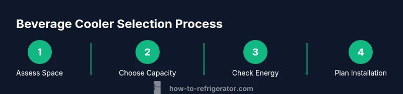 Infographic showing steps to choose and maintain a beverage cooler