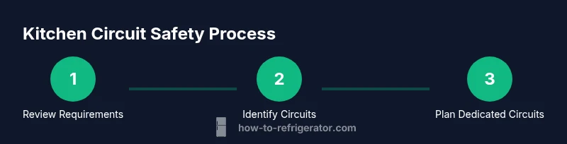 Process diagram showing steps to separate refrigerator and gas stove circuits