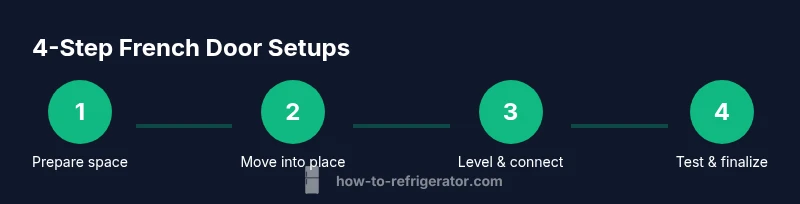 Tailwind infographic showing steps to install or troubleshoot a refrigerator 4 door french door