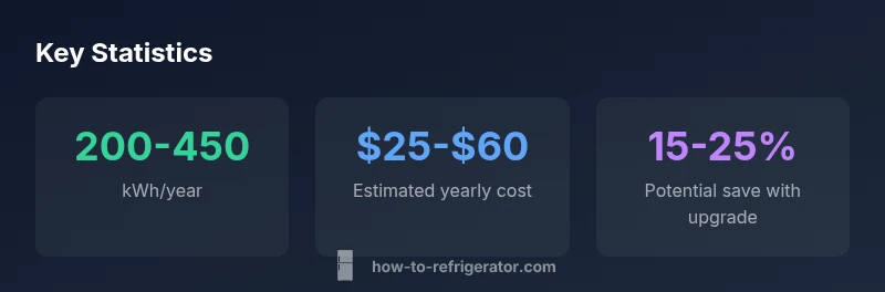 Infographic showing fridge energy cost ranges and savings