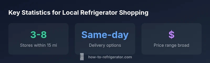 Statistics on local refrigerator shopping options