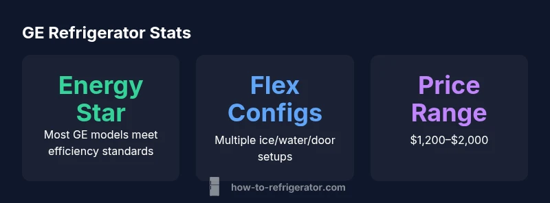 GE Refrigerator Key Statistics