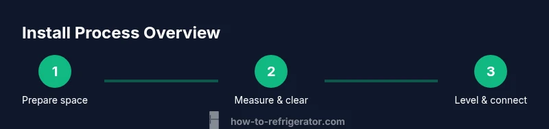 Process diagram showing preparation, measurement, and leveling for a counter-depth fridge