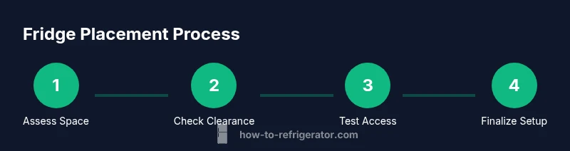 Tailwind infographic for fridge placement steps