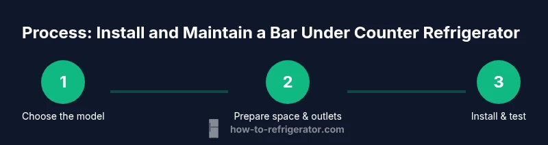 Infographic showing steps to install a bar under counter refrigerator