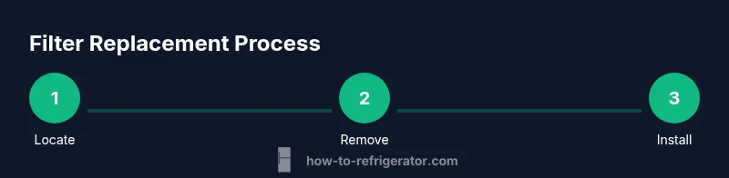 Step-by-step process for replacing a refrigerator water filter