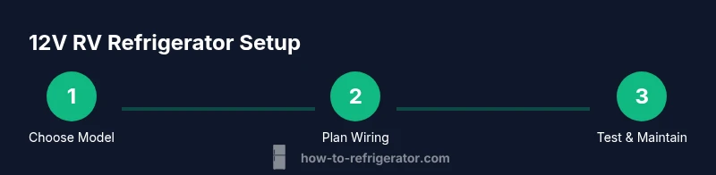Process infographic showing steps to install a 12V RV refrigerator