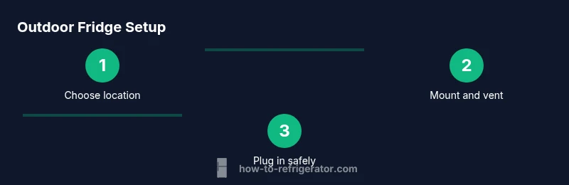 Process diagram for outdoor beverage fridge setup